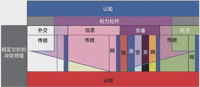 知优势：美陆军的策略与实践球盟会提升多域作战中的认(图2)