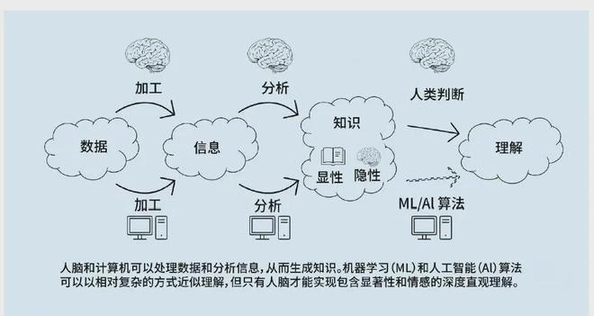 知优势：美陆军的策略与实践球盟会提升多域作战中的认(图6)