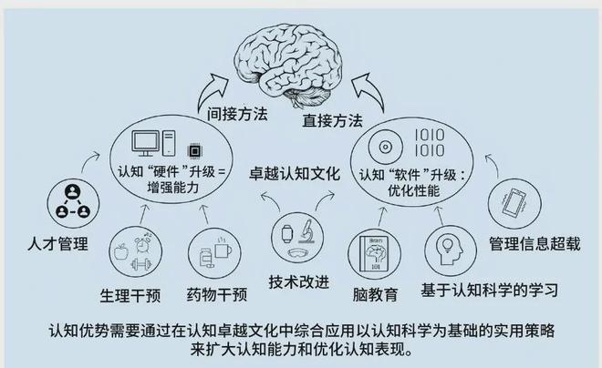 知优势：美陆军的策略与实践球盟会提升多域作战中的认(图5)