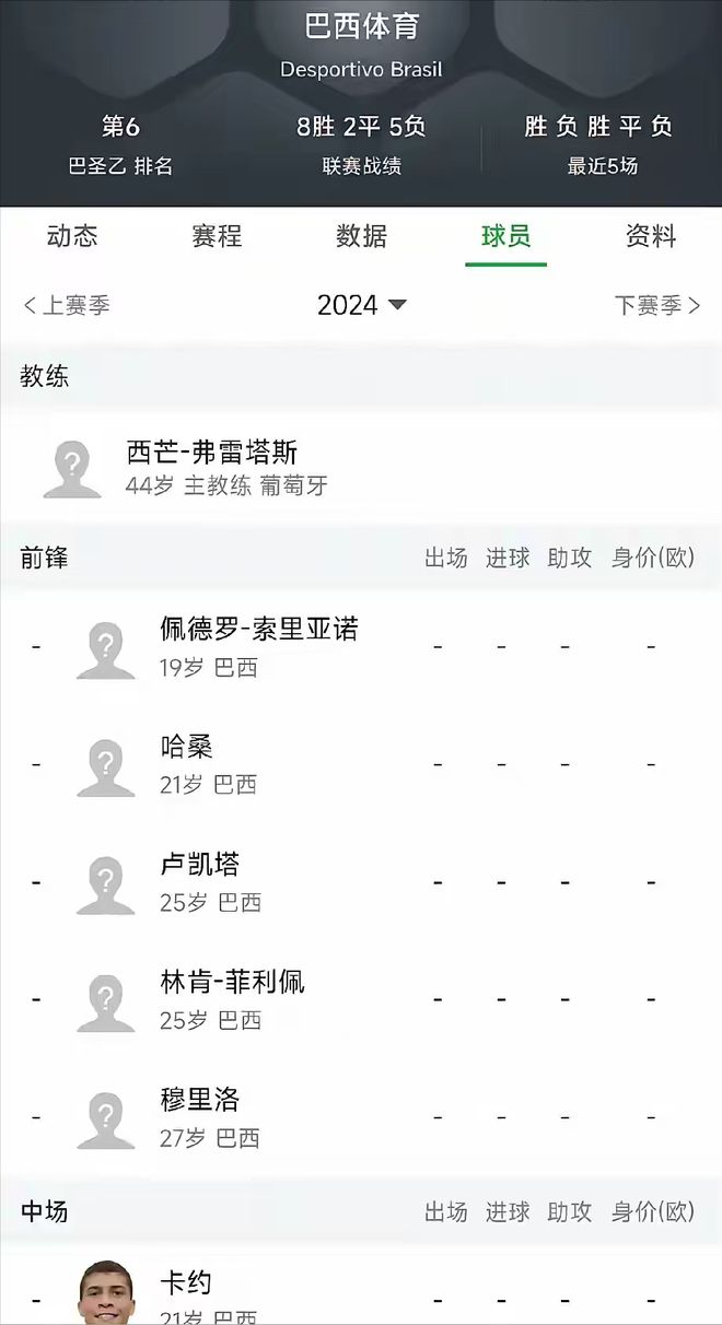 打破传闻！27岁前锋有望留在中甲球盟会体育平台卡约也在！巴西体育(图2)