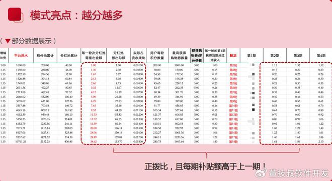 务平台开发商业模式发展热潮球盟会体育平台本地生活服(图3)