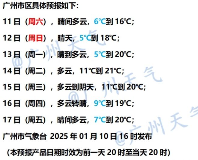 地发布寒冷预警！零下气温或出现在……球盟会入口登录又干又冷穿多点！广东多(图4)
