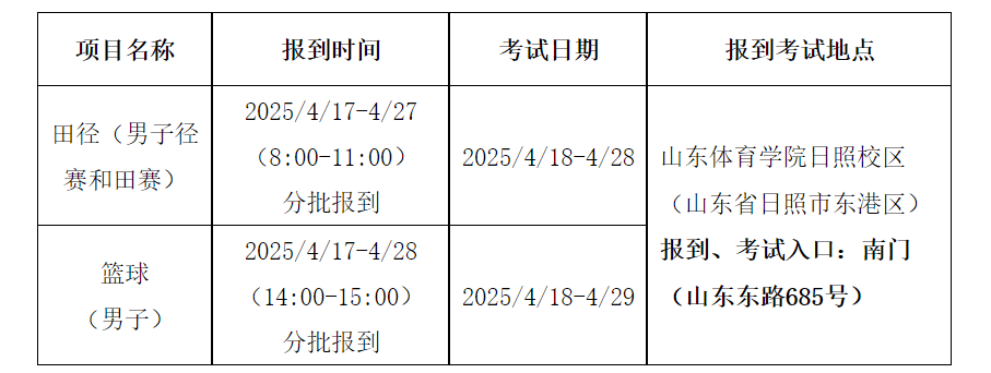 年体育单招考试考生须知 （山东体育学院考点）球盟会网页登录篮球(男子）田径专项 
